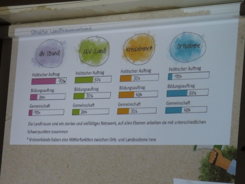 Landfrauen-Wittingen6